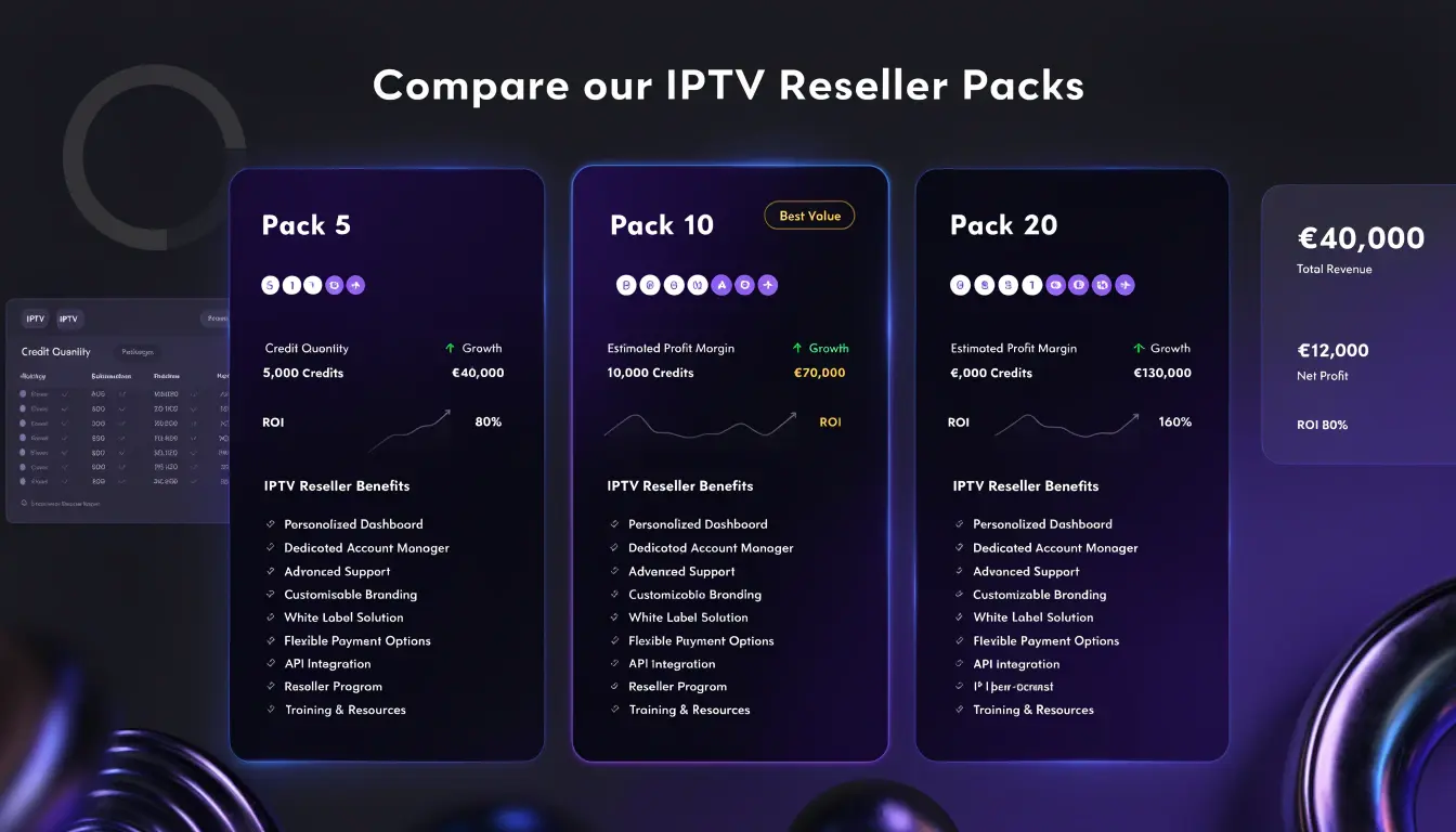 Pack revendeur IPTV — comparatif crédits 5, 10 et 20 Atlas Pro ONTV avec calcul de marge