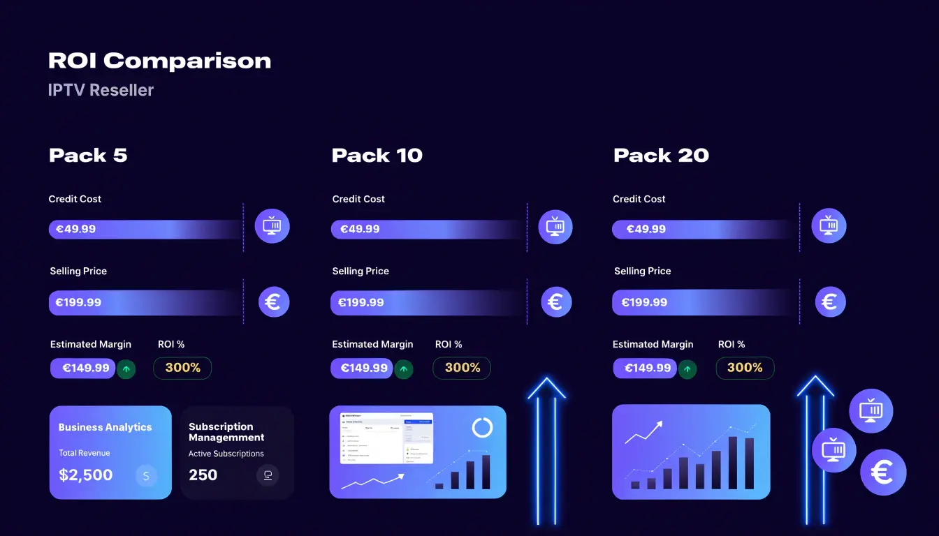 Comparatif packs revendeur IPTV — tableau crédits et marge Atlas Pro ONTV